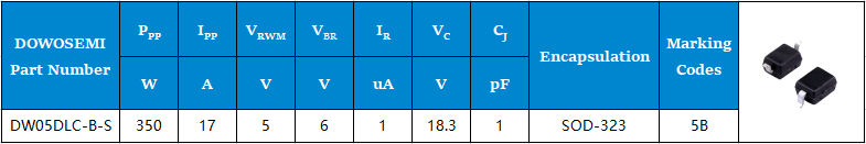 DW05DLC-B-S參數(shù).png