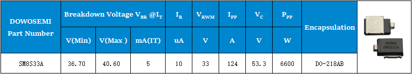 SM8S33A參數(shù).png