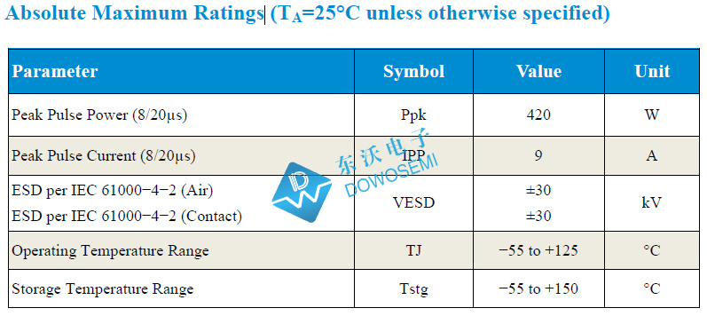 TVS二極管PESD24VL1BA.jpg