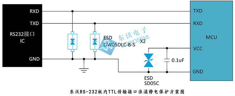 RS-232板內(nèi)TTL傳輸接口浪涌靜電保護方案.jpg