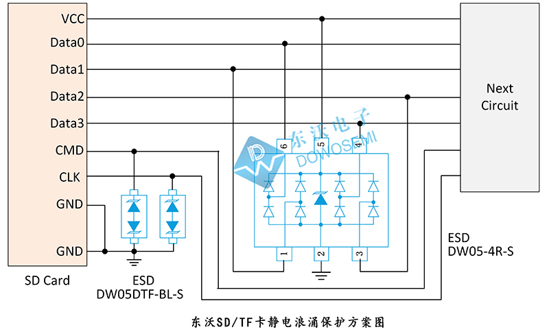 SD/TF卡靜電浪涌保護(hù)方案.jpg