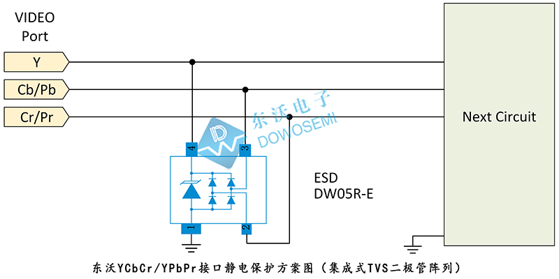 東沃YCbCr YPbPr接口靜電保護(hù)方案（集成式TVS二極管陣列）.jpg