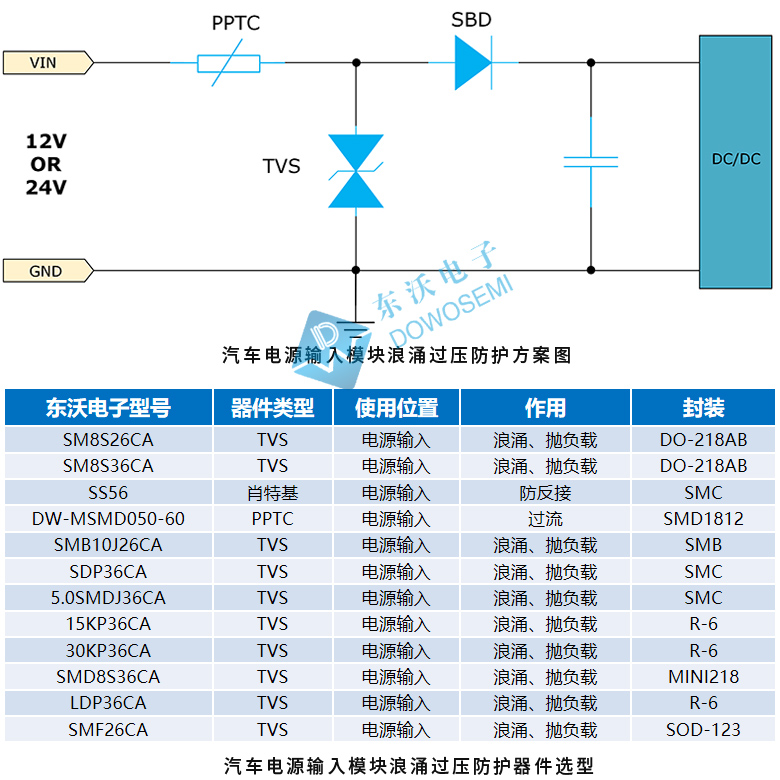 汽車電源輸入模塊浪涌過壓防護方案.jpg